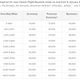 Image for article titled American Express Just Added Qantas As a Transfer Partner: Here's Why You Should Care